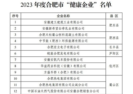 祝贺 | 凯发官网家居荣获合肥市“健康企业”称号！